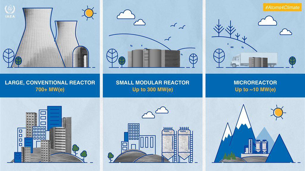 Kenya Plans KSh80 Billion Nuclear Research Reactor at Konza City
